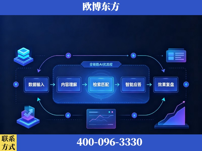 台山-AI品牌声誉